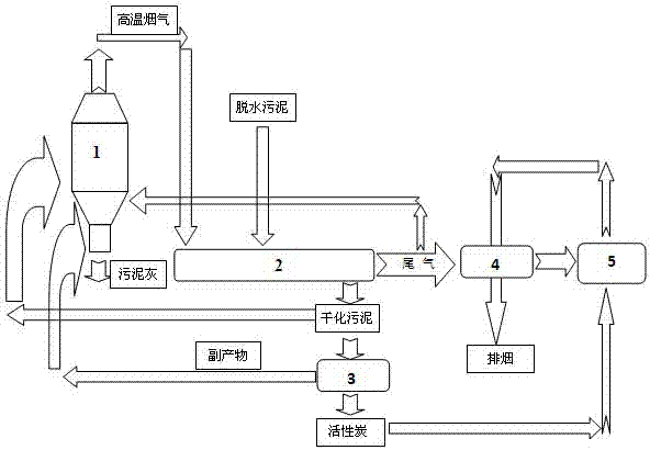 Municipal sludge drying and incineration system and treatment process thereof