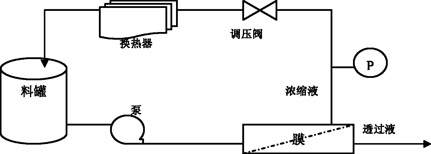 Manufacturing method of glucose