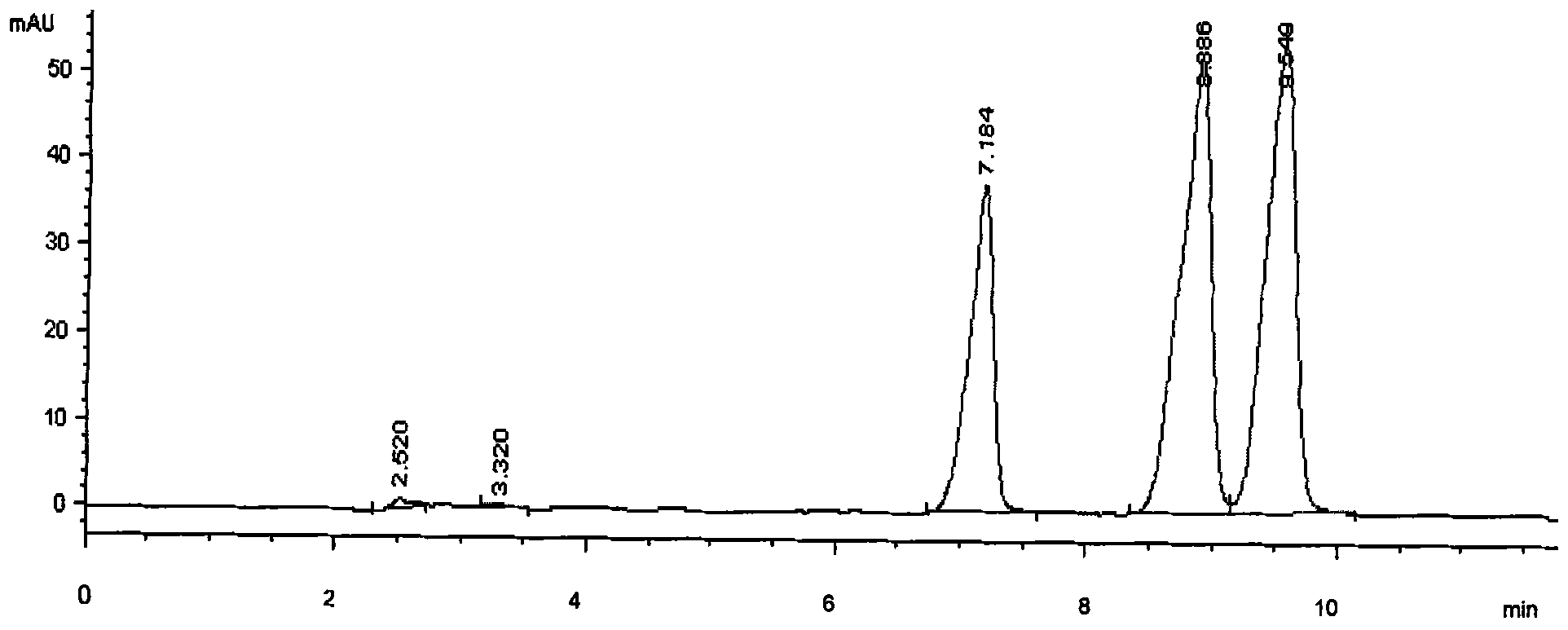 Toad venom extract and preparation thereof