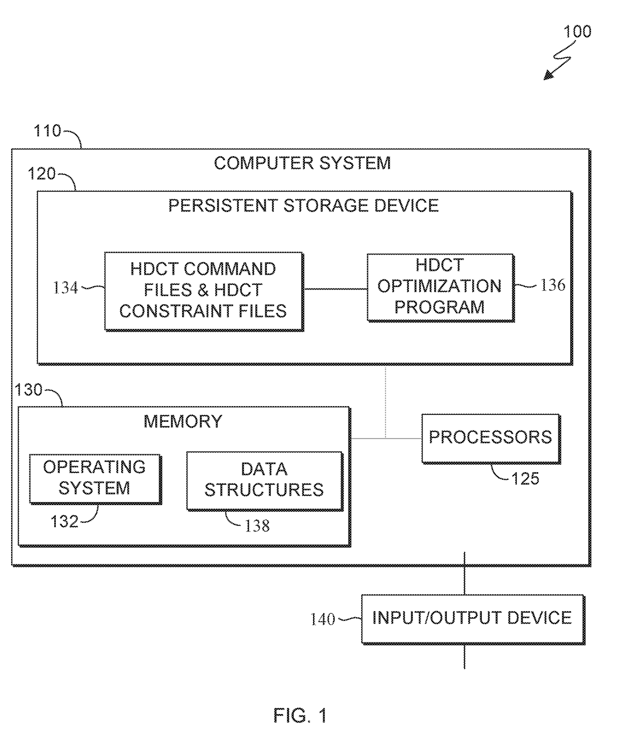 Performance enhancement for platform data dump collection