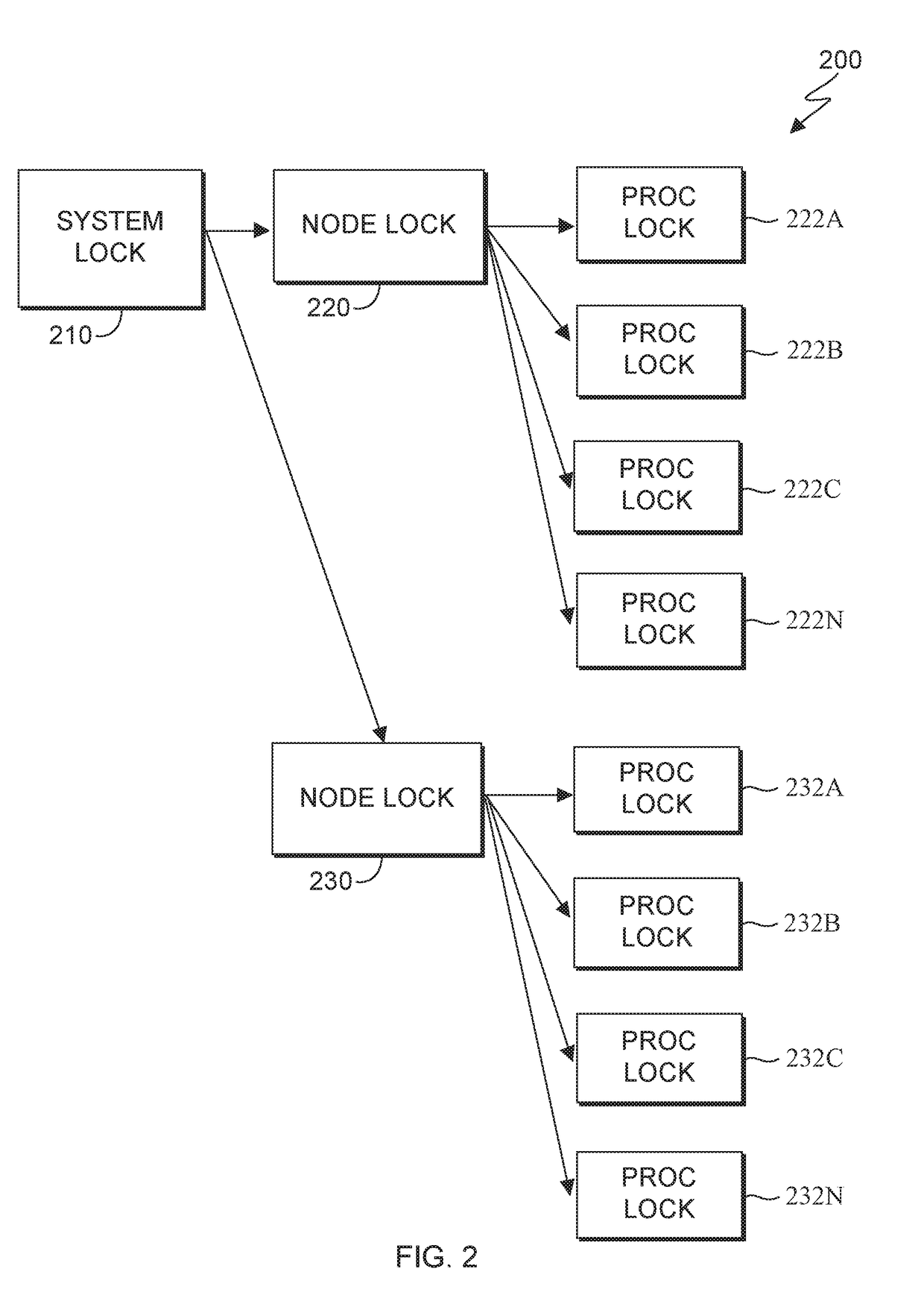 Performance enhancement for platform data dump collection