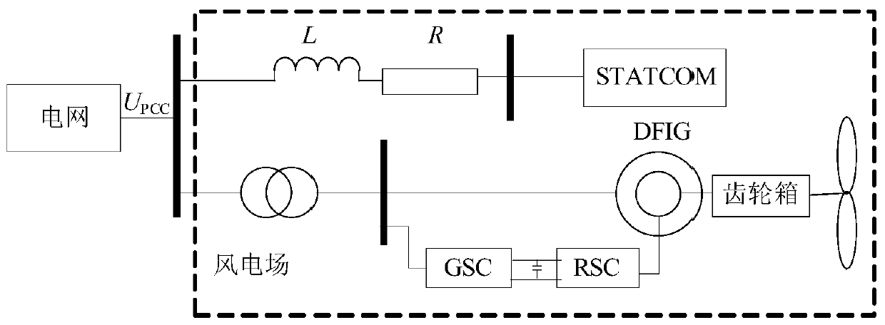 Wind power plant PI controller parameter setting method and device