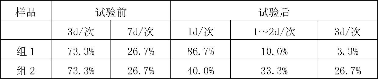 Soluble kelp cellulose water and preparation method thereof