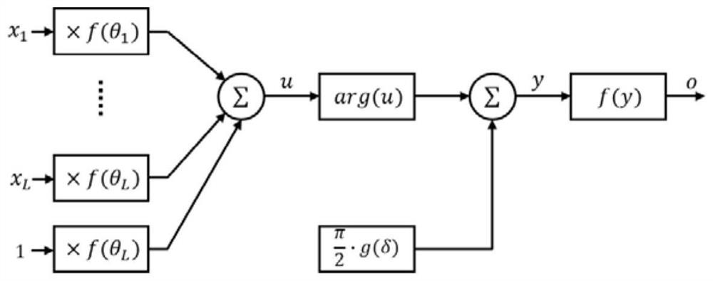 A method for compressing computational holograms using quantum neural networks with optimized initial weights