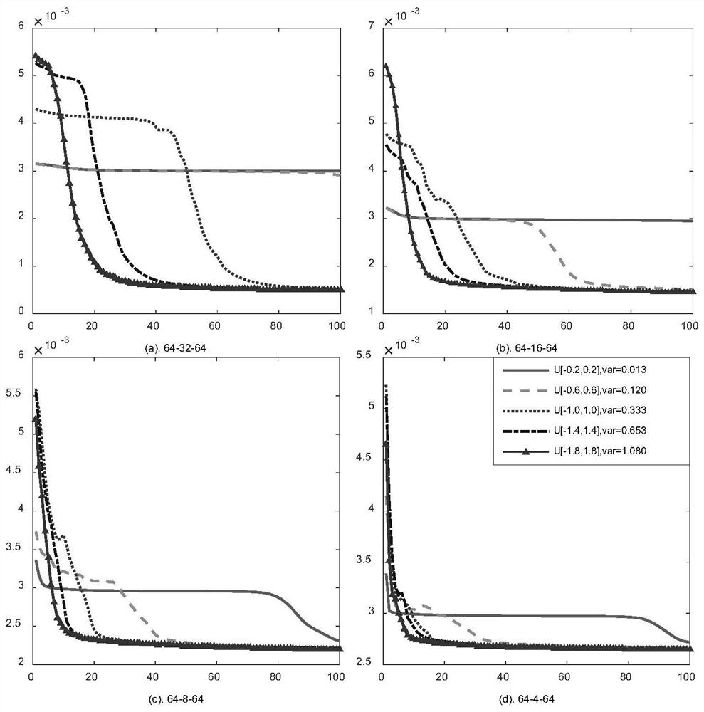 A method for compressing computational holograms using quantum neural networks with optimized initial weights