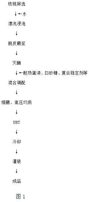 Preparation and application of extremely high temperature resistant non-gelatinization egg liquid