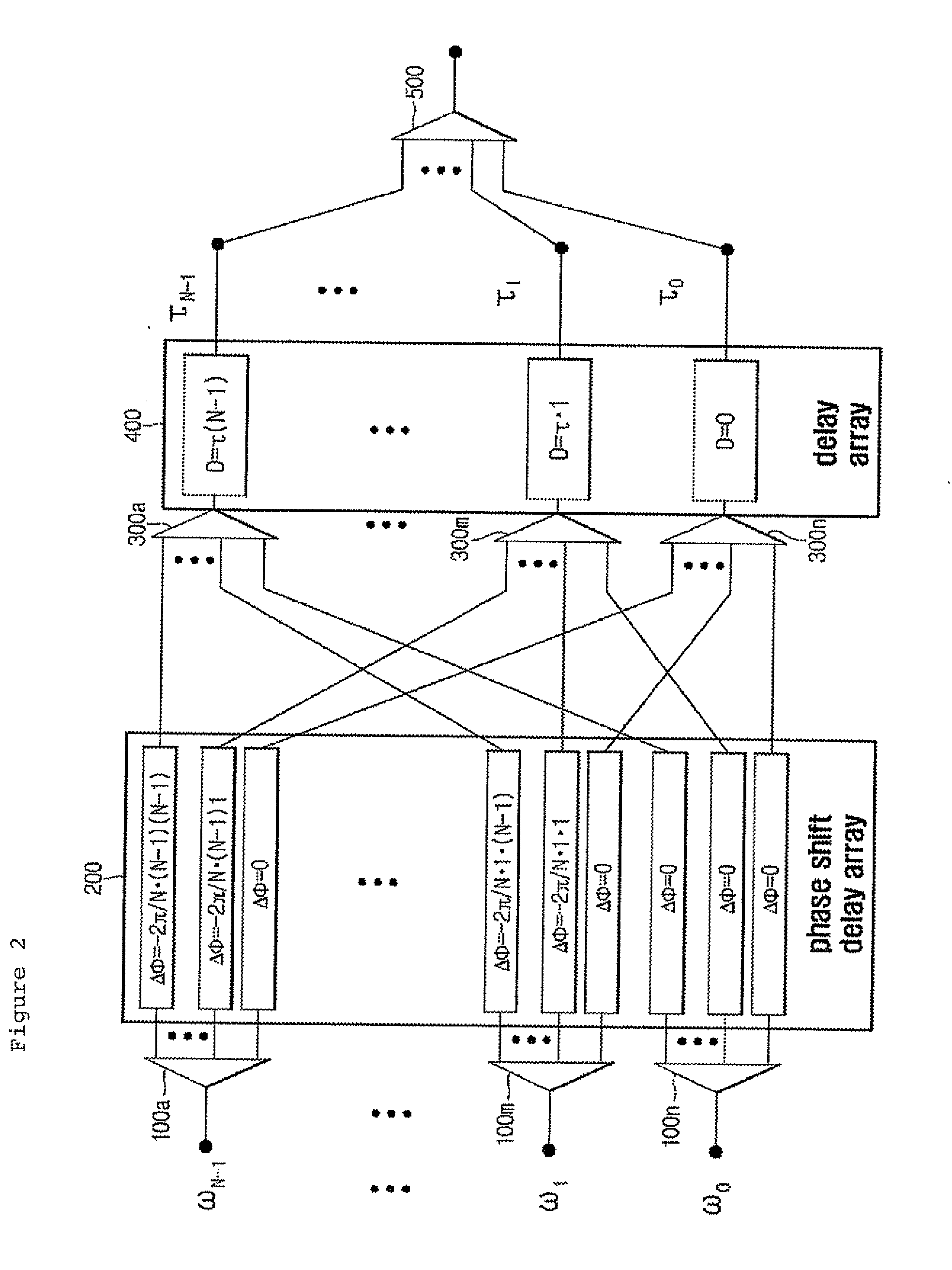 Forward Discrete/Inverse-Discrete Fourier Transform Device and Method for Optical OFDM Communication and Transmitting and Receiving Apparatus Comprising the Device