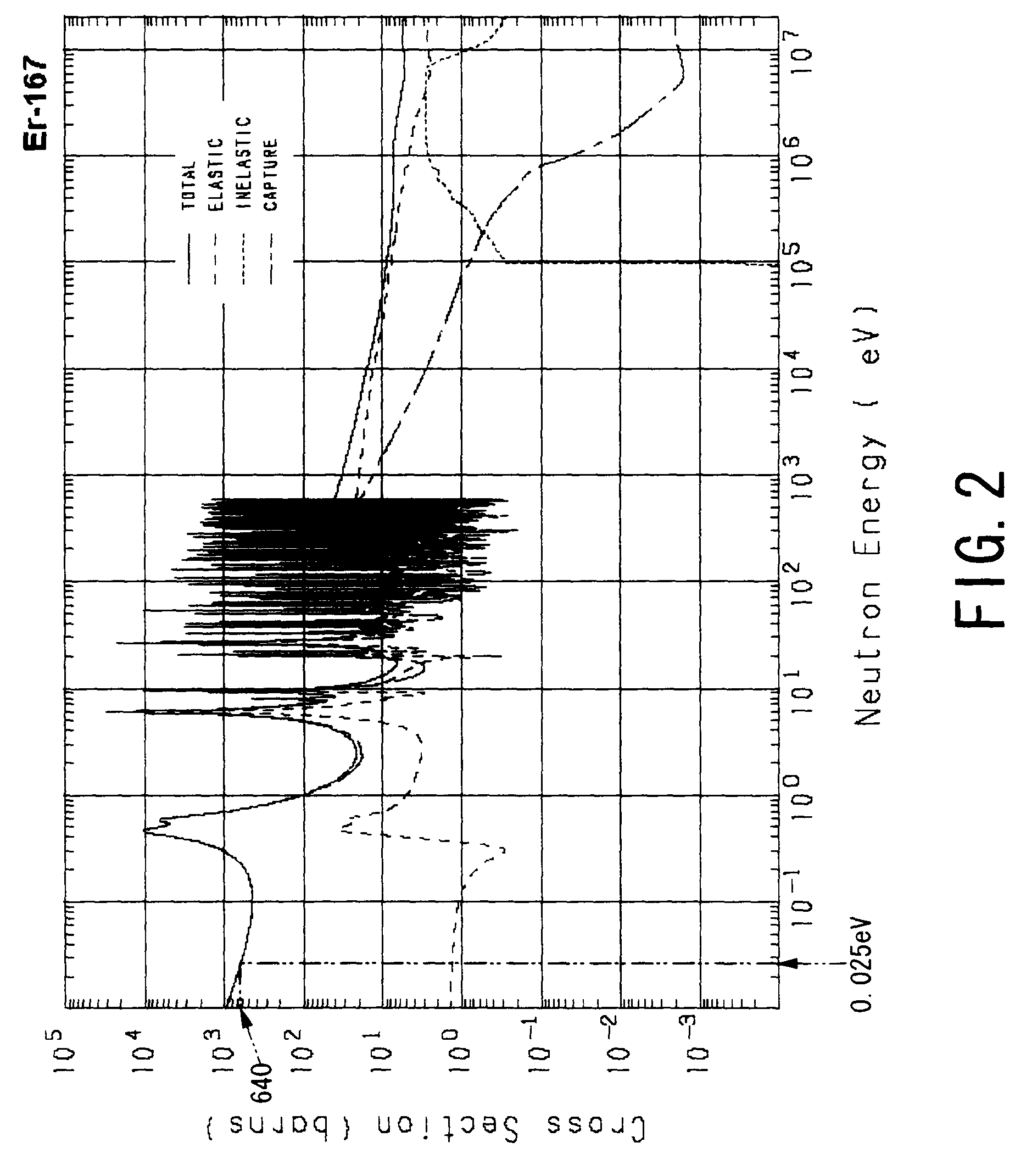 Method of controlling criticality of nuclear fuel cycle facility, method of producing uranium dioxide powder, reactor fuel rod, and fuel assembly