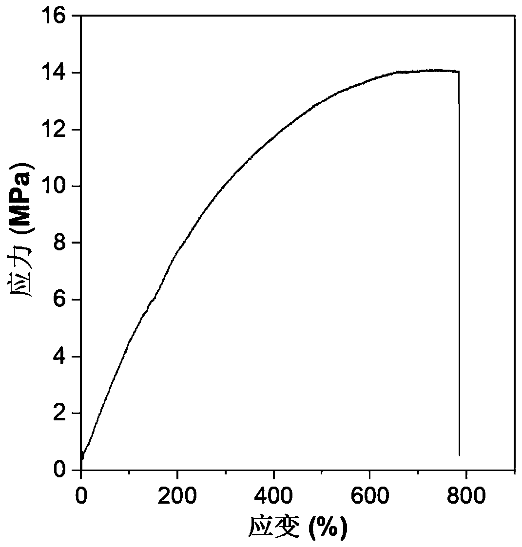 Anti-freeze and self-repairing conductive nano-composite hydrogel fiber and preparation method thereof