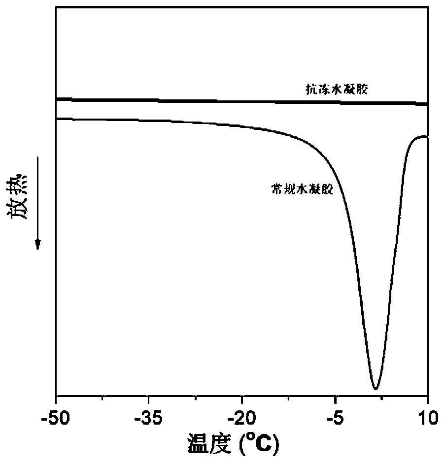 Anti-freeze and self-repairing conductive nano-composite hydrogel fiber and preparation method thereof