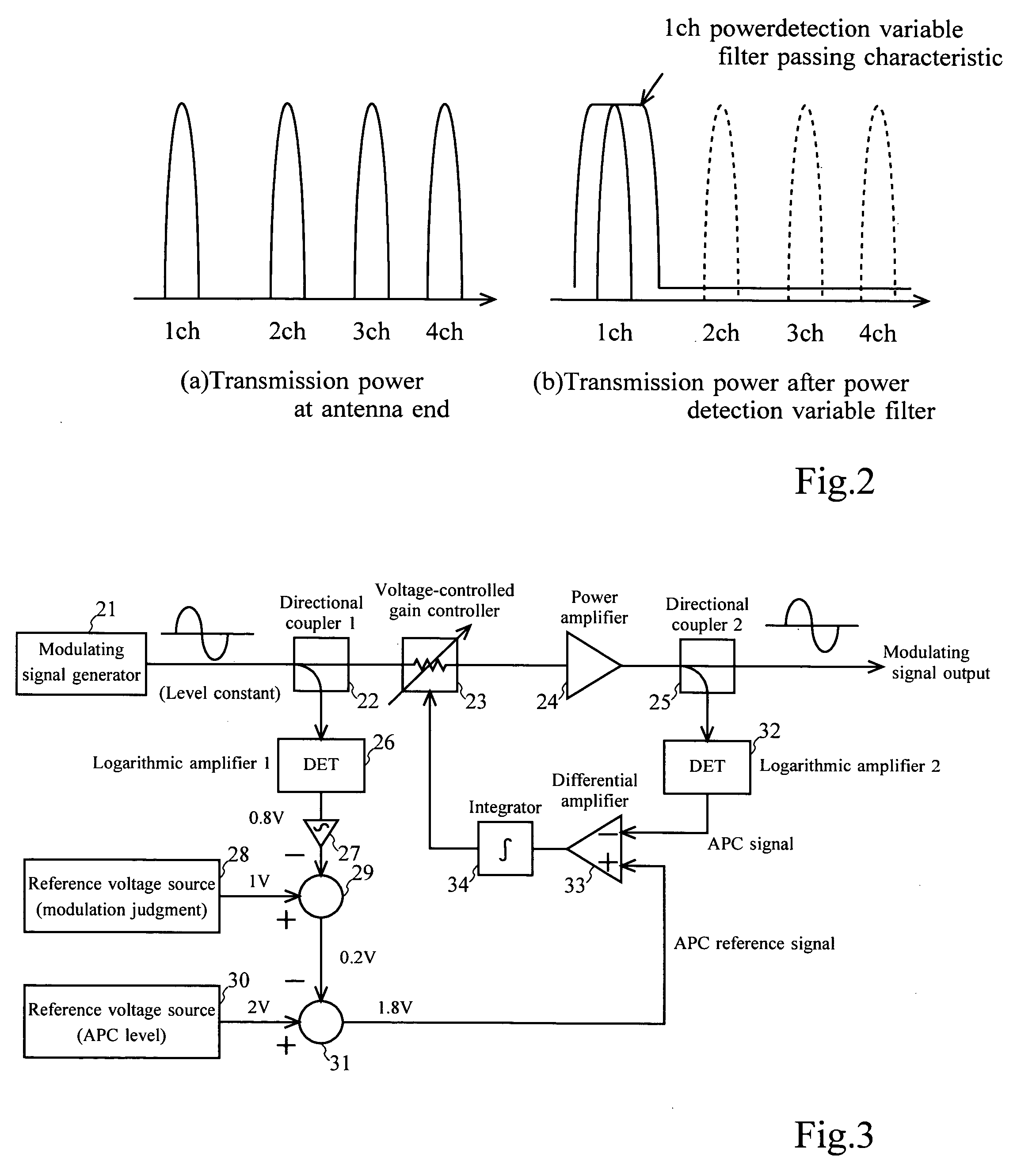 Communication apparatus