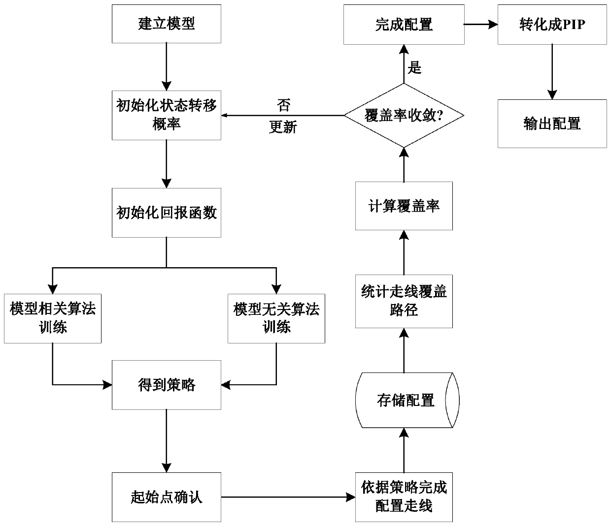 A Method for Generating FPGA Interconnect Resource Configuration Based on Reinforcement Learning