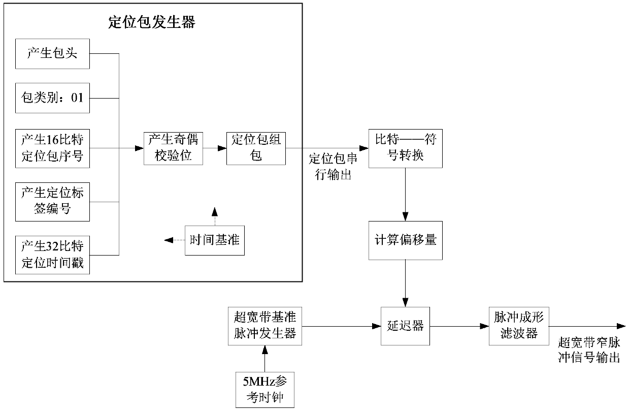 Indoor positioning method based on reverse positioning principle