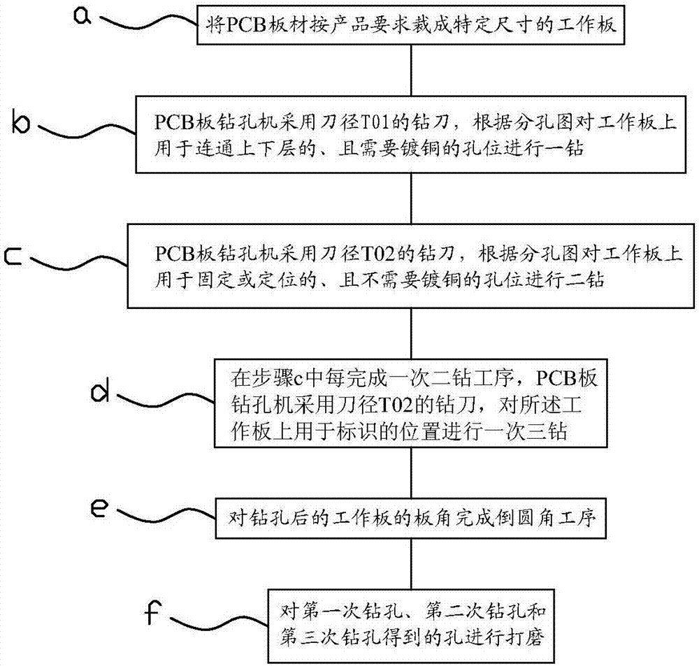 Anti-drilling-missing method of secondary drilling of PCB