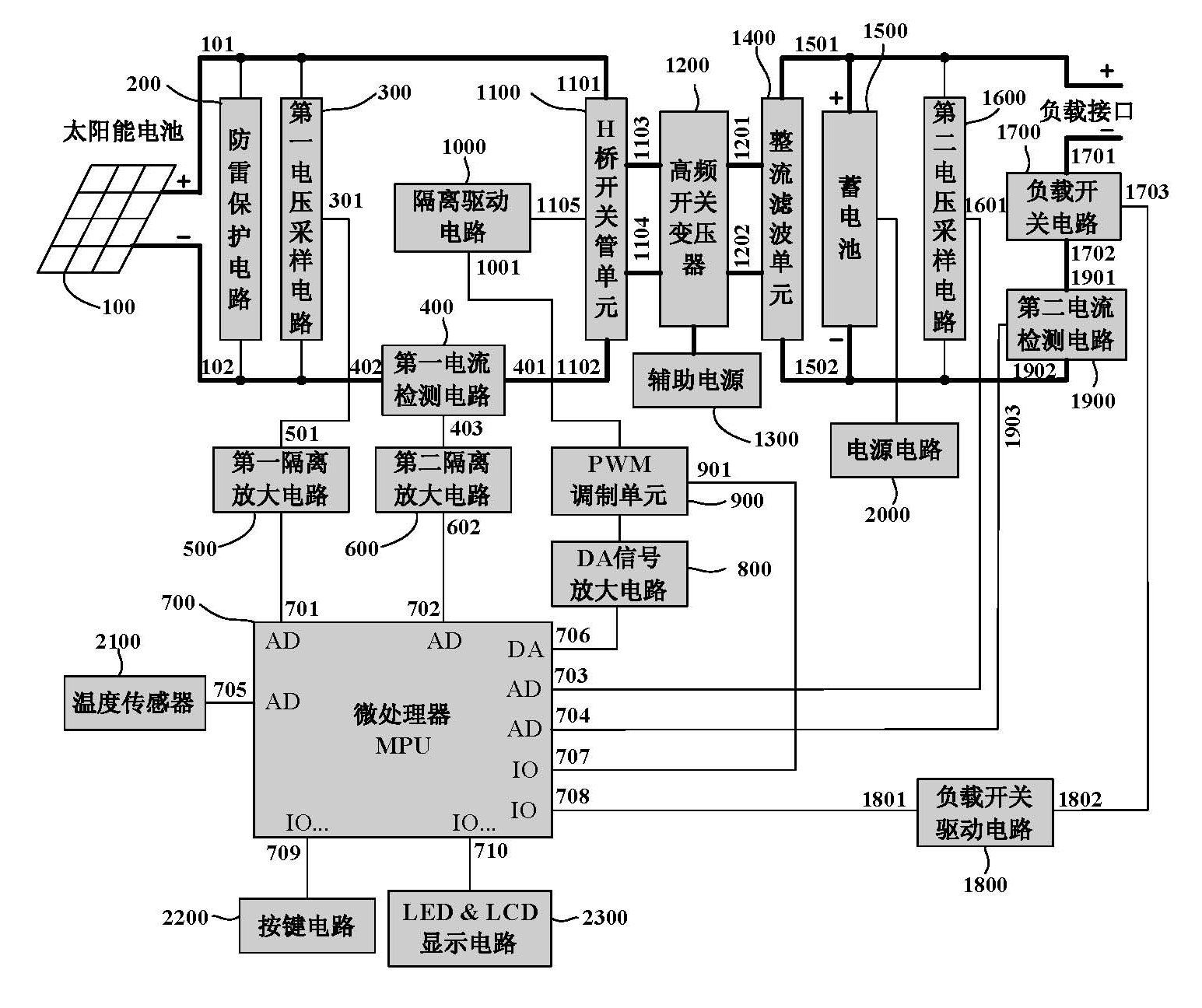 High-transformation ratio isolated solar charging controller with MPPT function