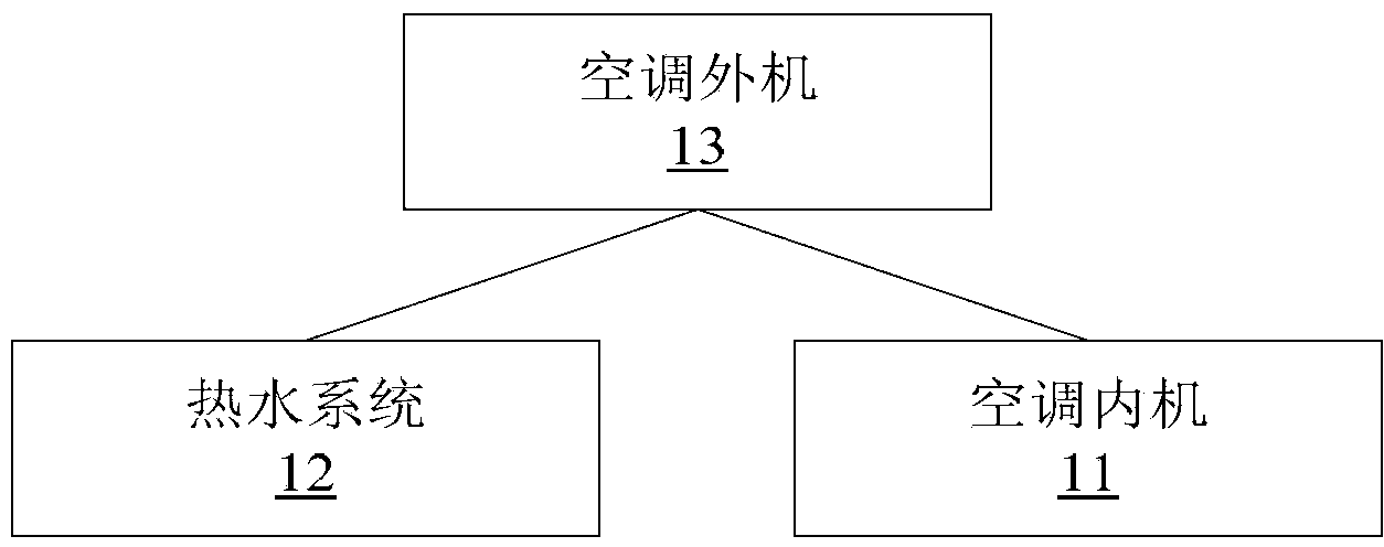 Solar air conditioner and control method thereof