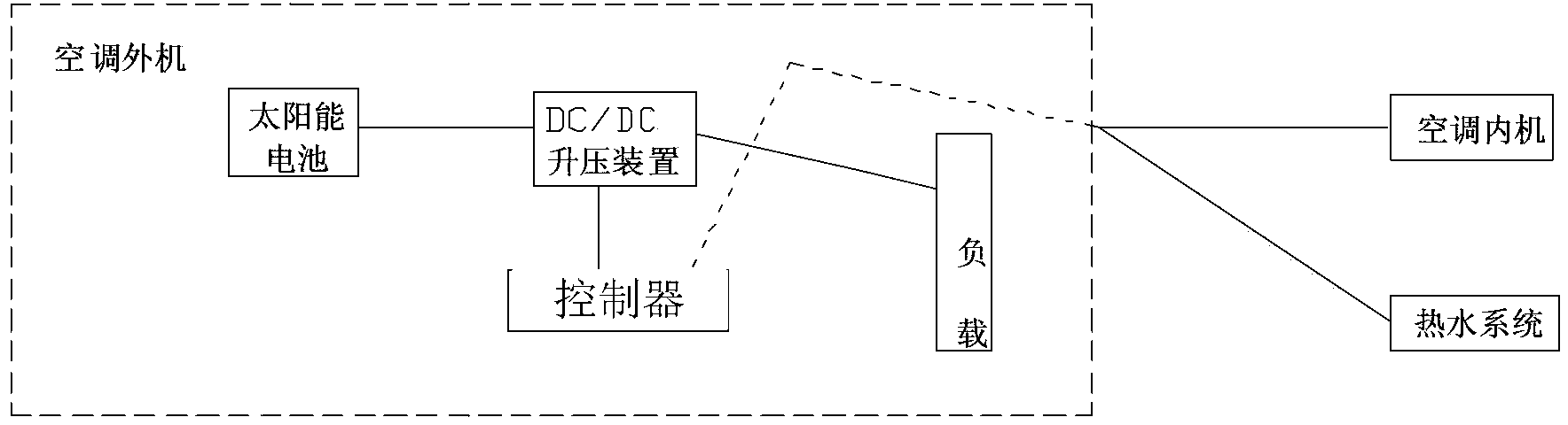 Solar air conditioner and control method thereof