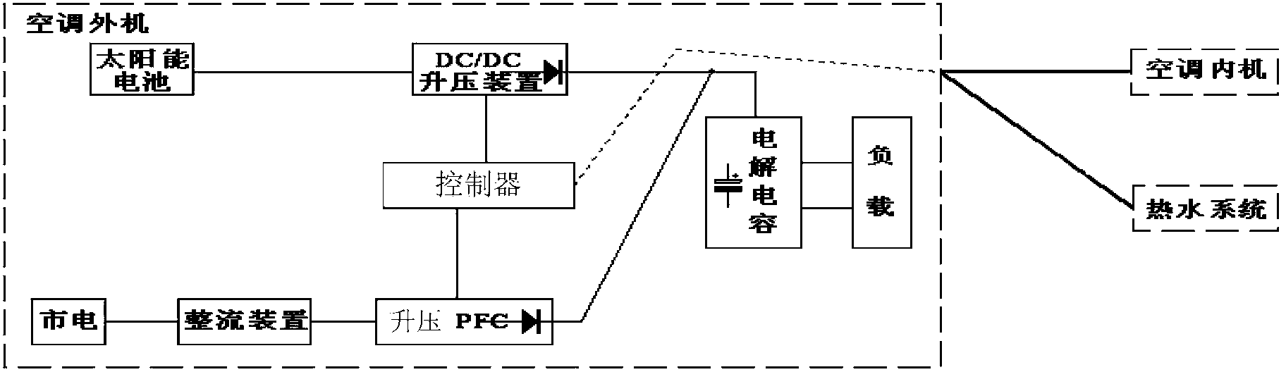 Solar air conditioner and control method thereof