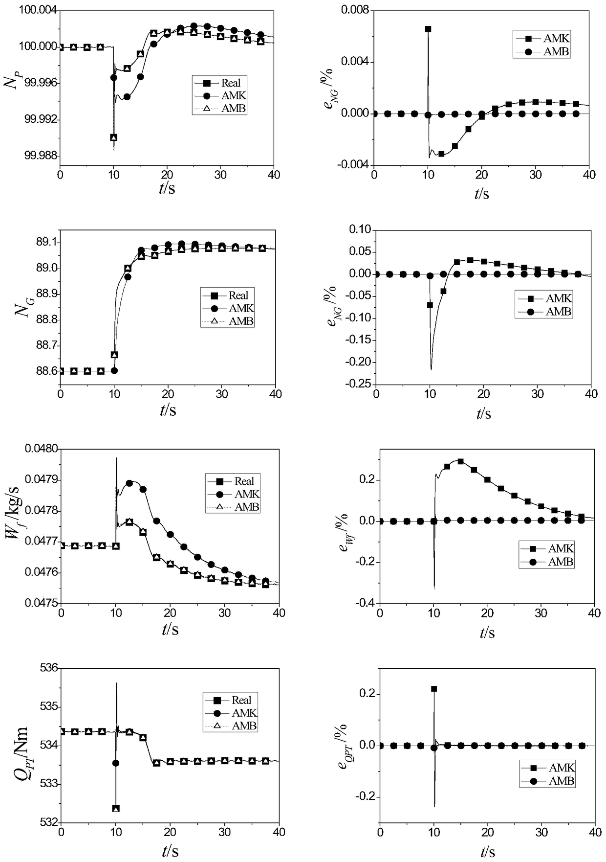 An Adaptive Model Establishment Method for Turboshaft Engine