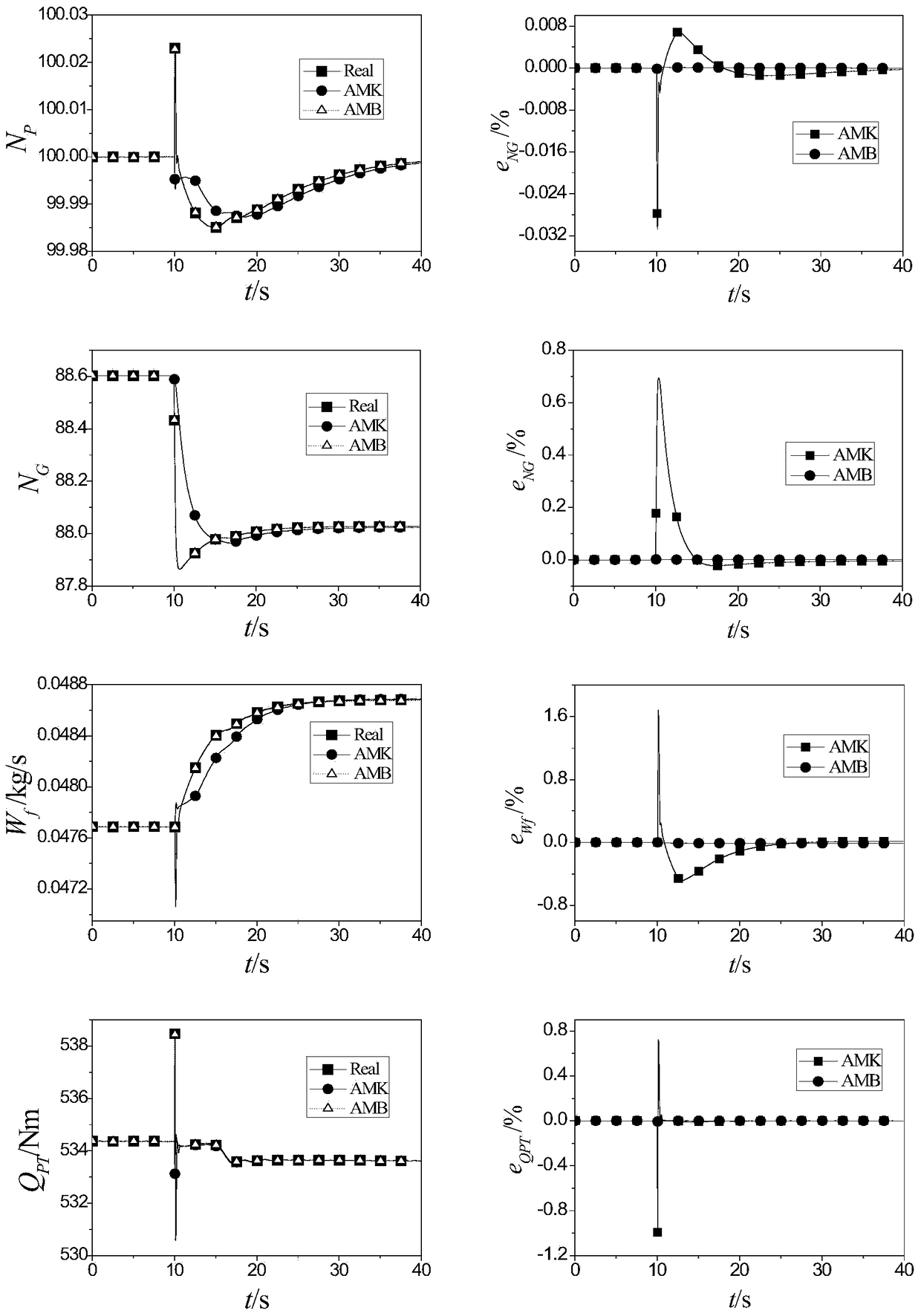 An Adaptive Model Establishment Method for Turboshaft Engine