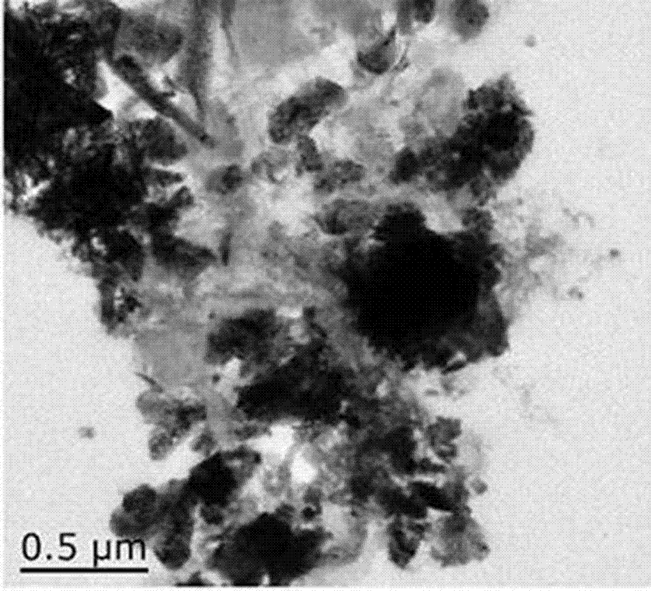 Preparation method and application of nitrogen-doped graphene/nitrogen-doped carbon nanotube/zinc cobaltate composite material