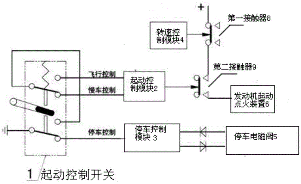 Helicopter engine start control circuit