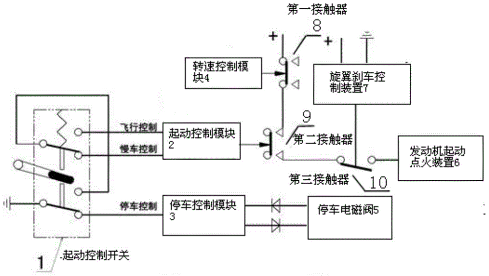 Helicopter engine start control circuit