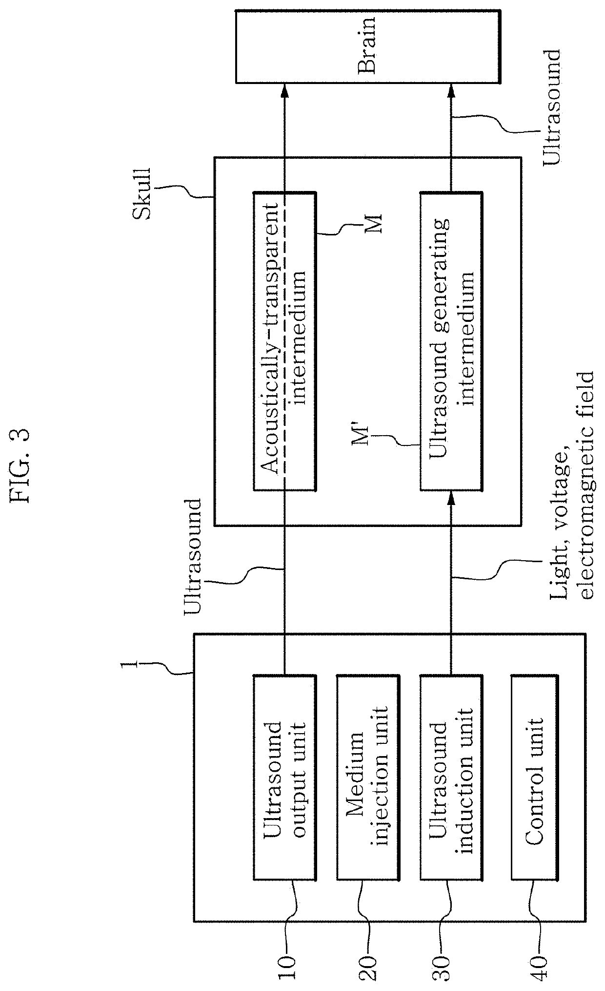 Non-invasive treatment system using intermedium