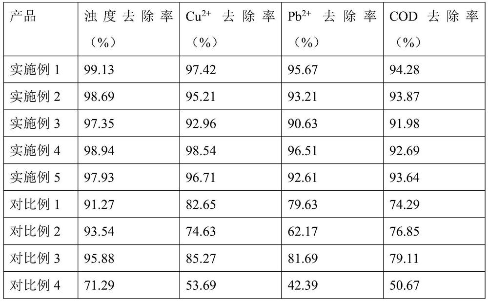 Method for preparing polyaluminium sulfatochloride water treatment agent