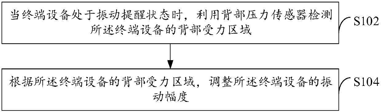 Falling prevention method for device and terminal device