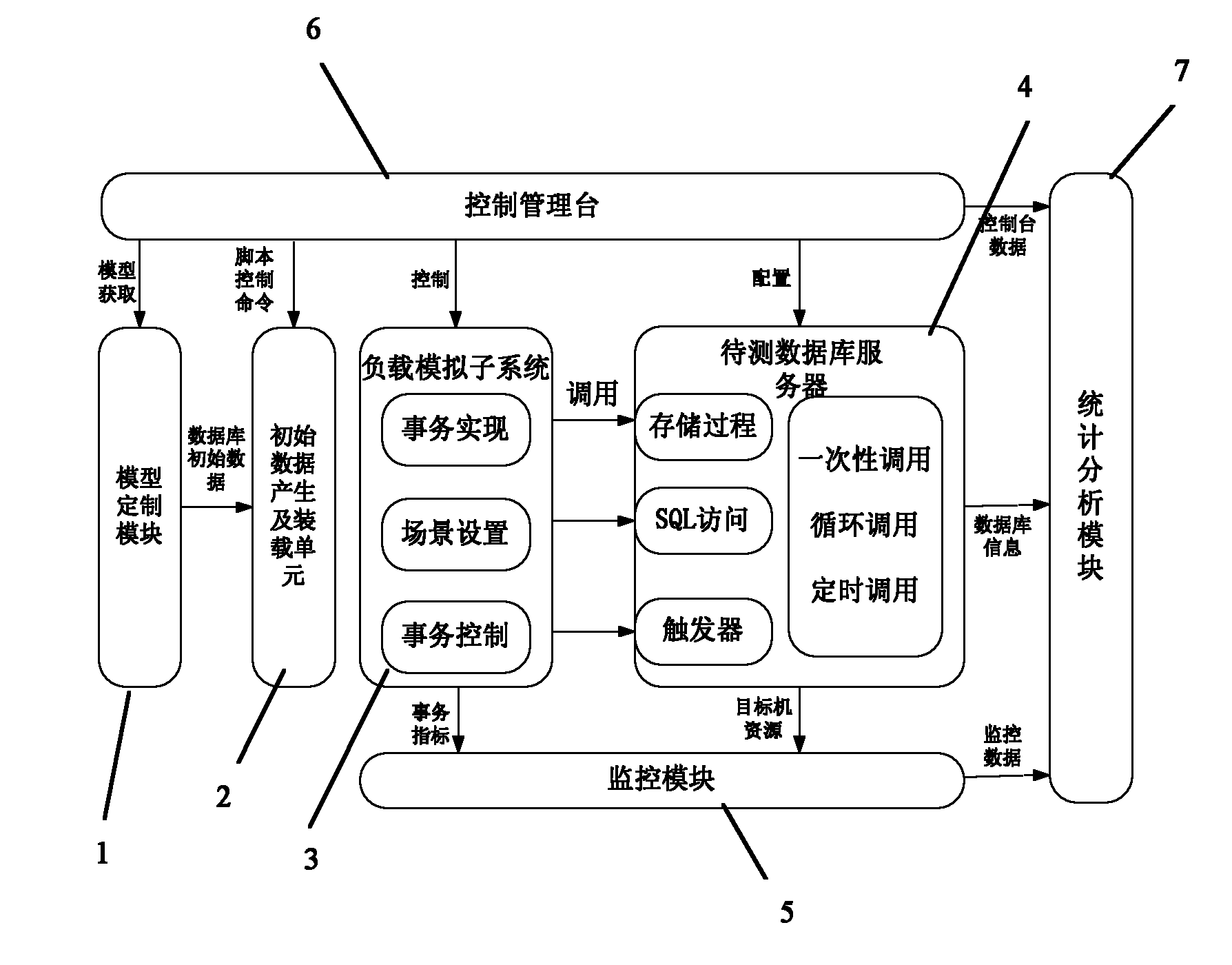 Performance evaluation system of high-end server for intermediary business of bank