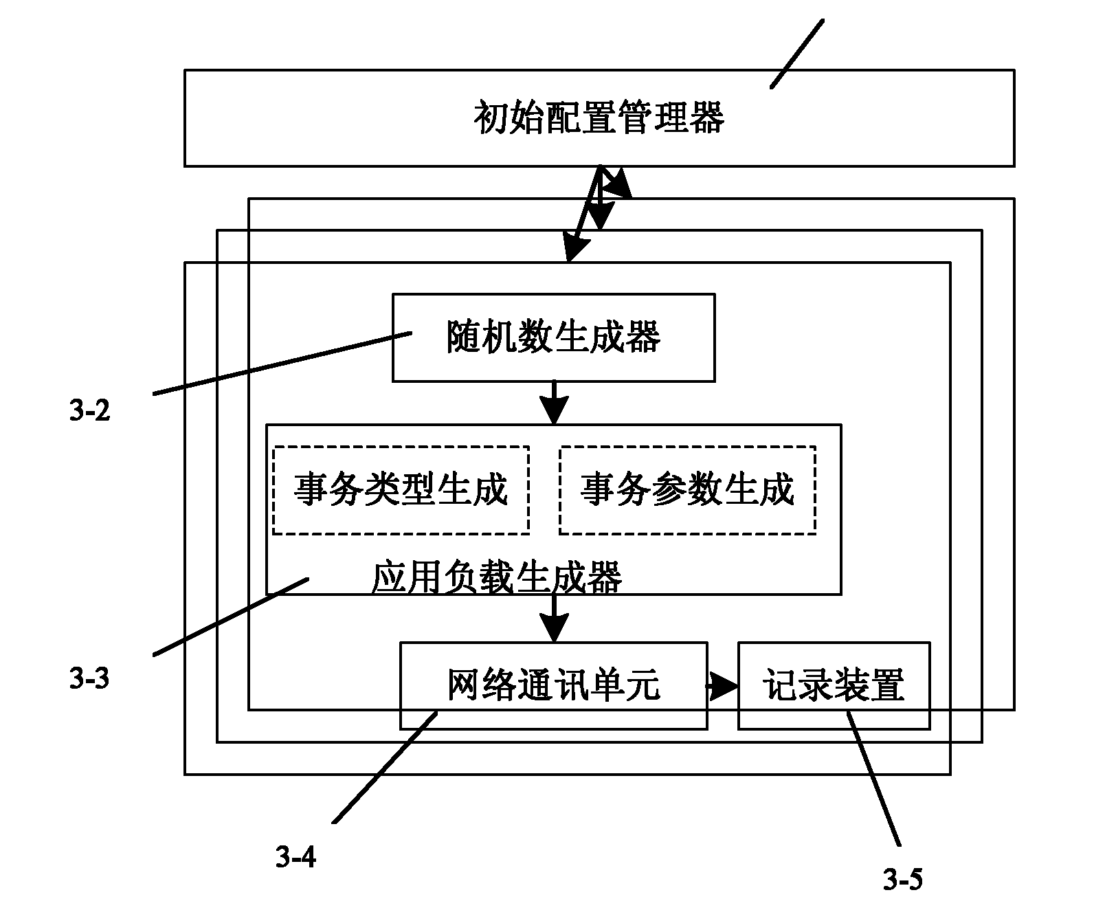 Performance evaluation system of high-end server for intermediary business of bank