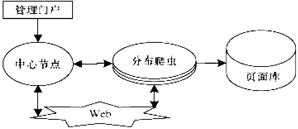 Distributed web crawler system