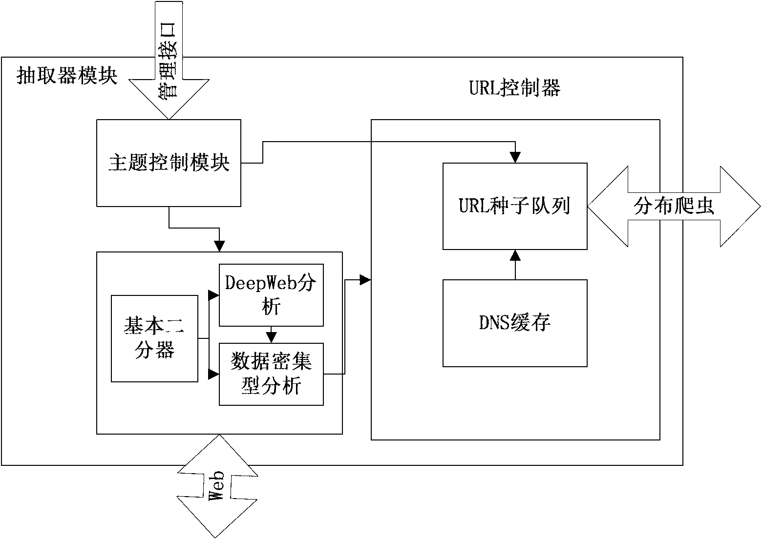 Distributed web crawler system