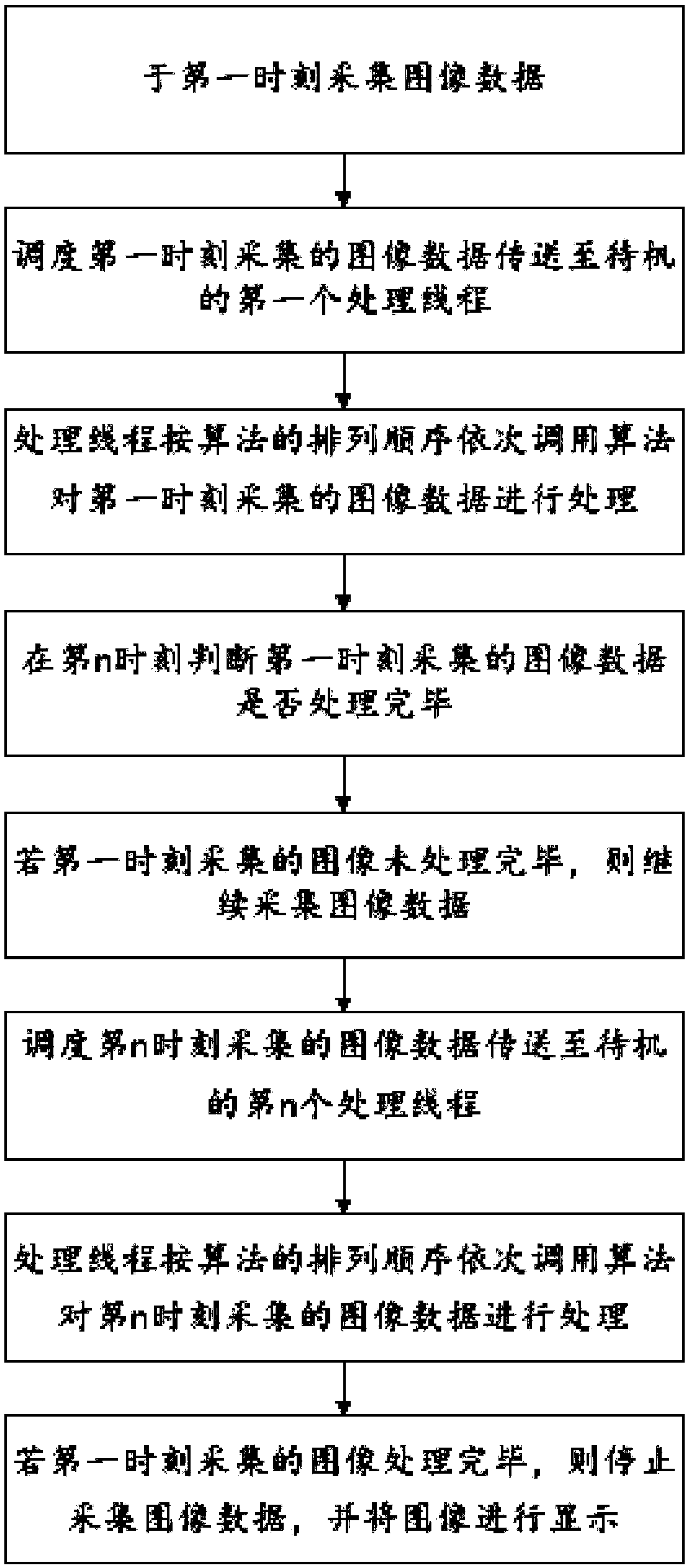 Parallel image processing method and system