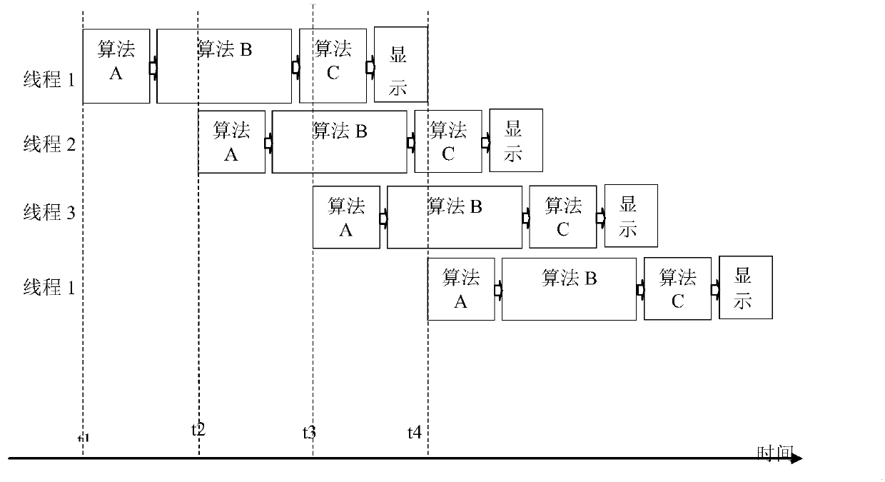 Parallel image processing method and system