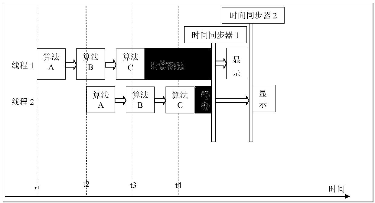 Parallel image processing method and system