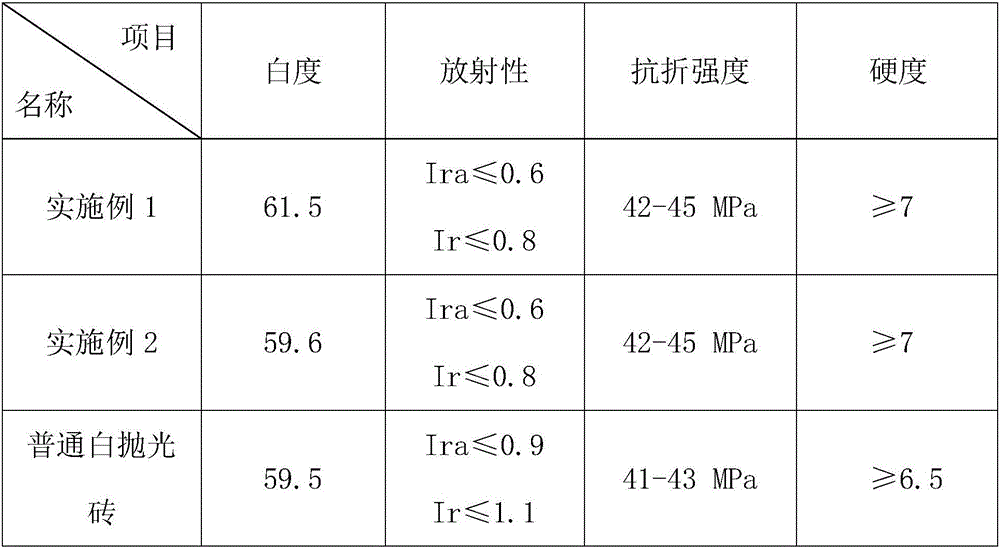 Pure white polished tile and production method thereof