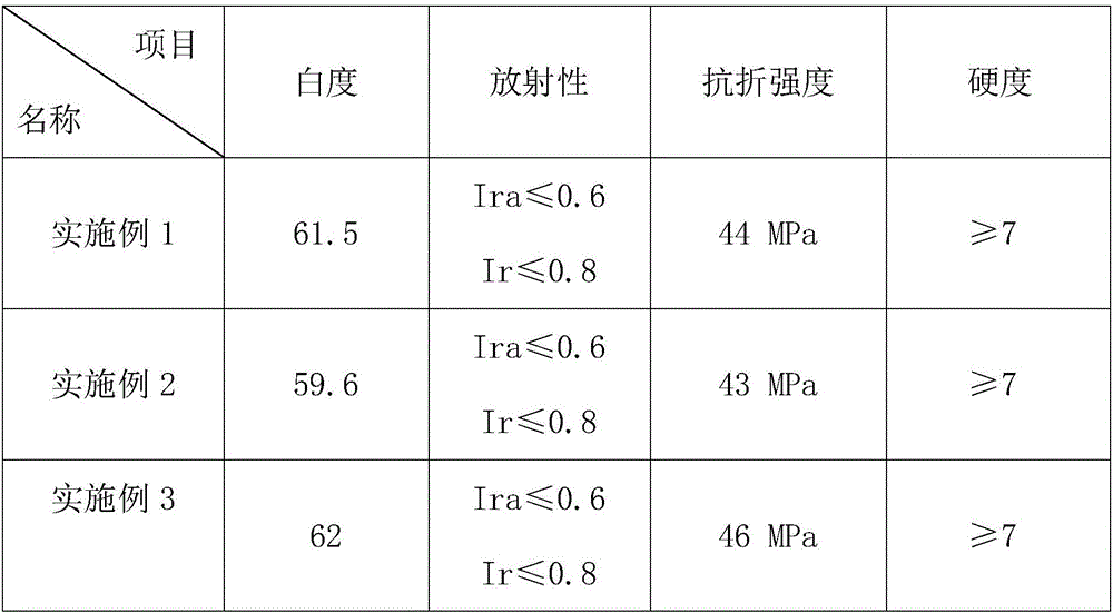 Pure white polished tile and production method thereof