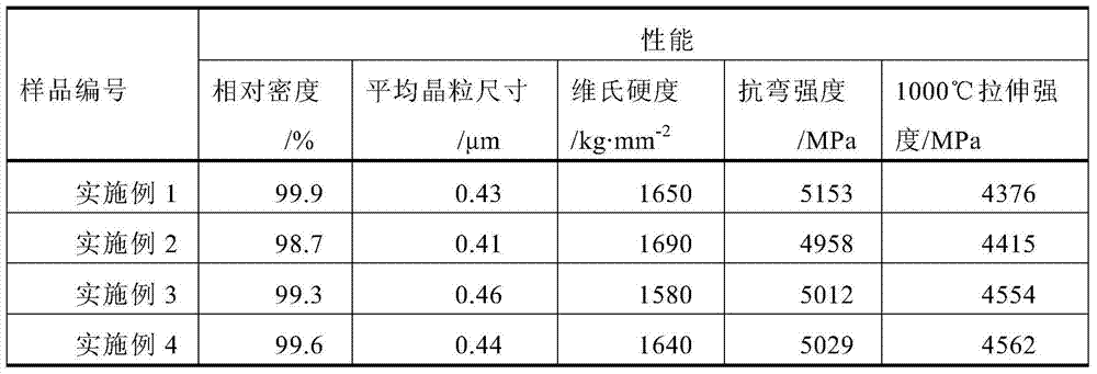 Preparation method of co-based high temperature binder cemented carbide