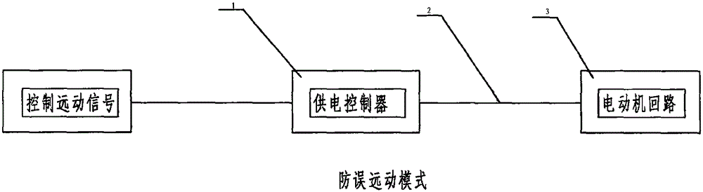 High-reliability remote control switching device