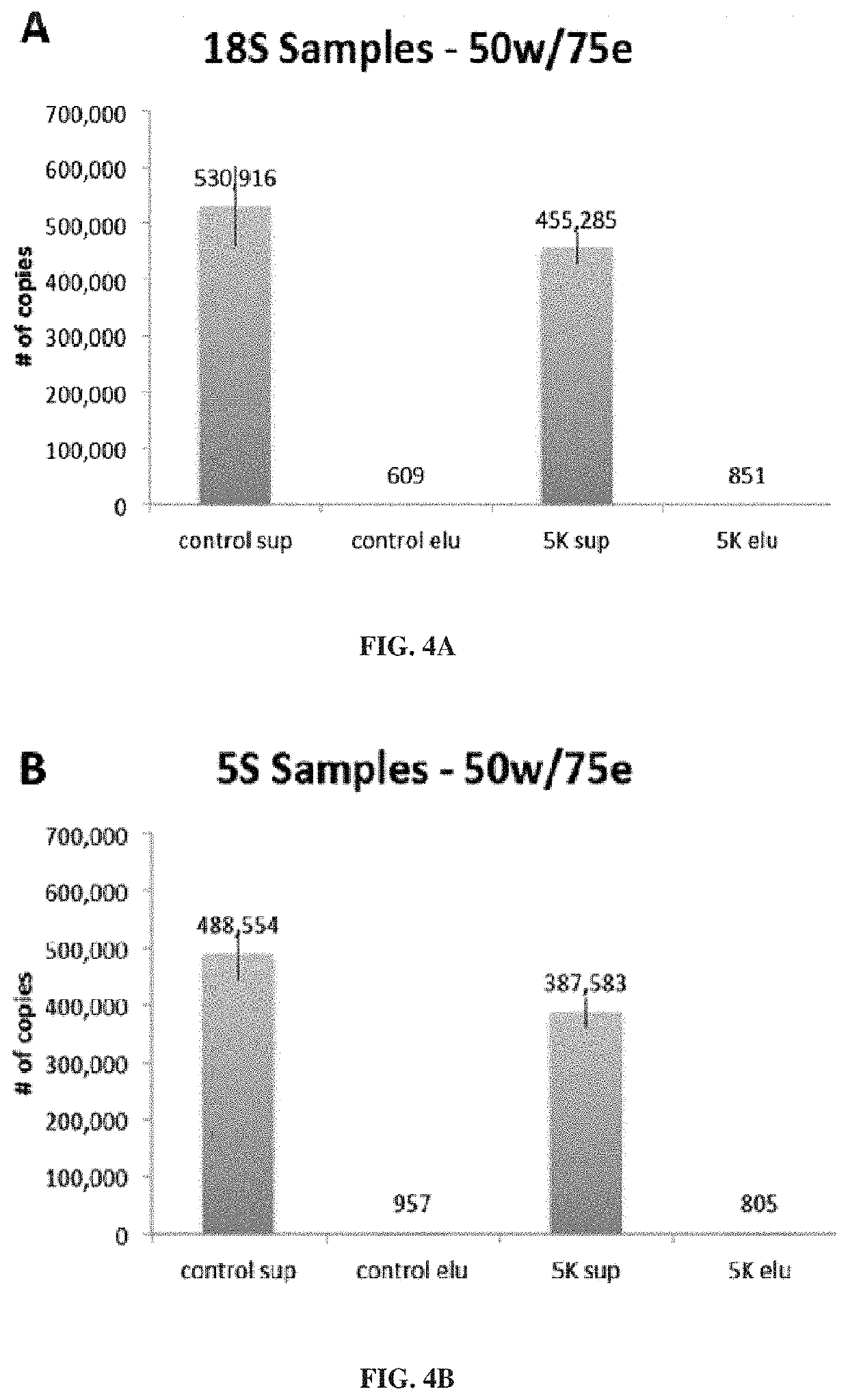 Methods and compositions for genomic target enrichment and selective DNA sequencing