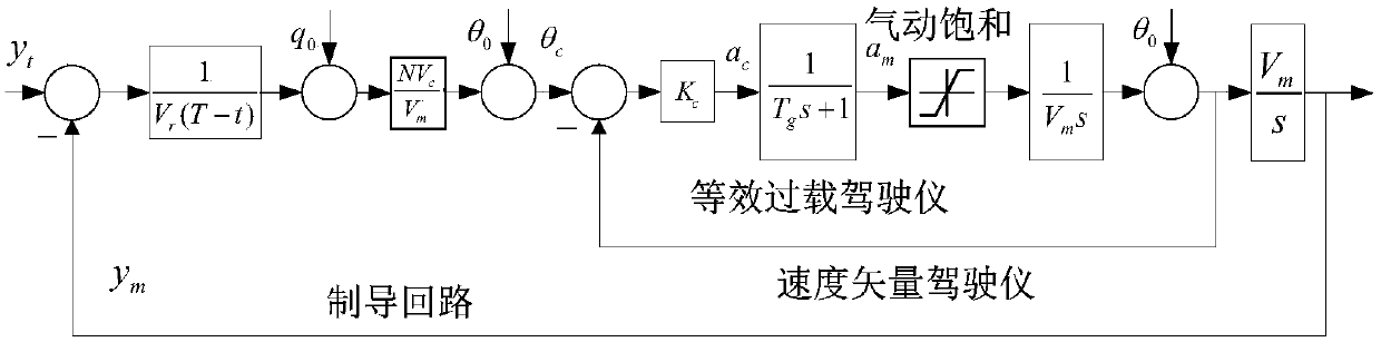 An Integral Proportional Guided Nonlinear Correction Method