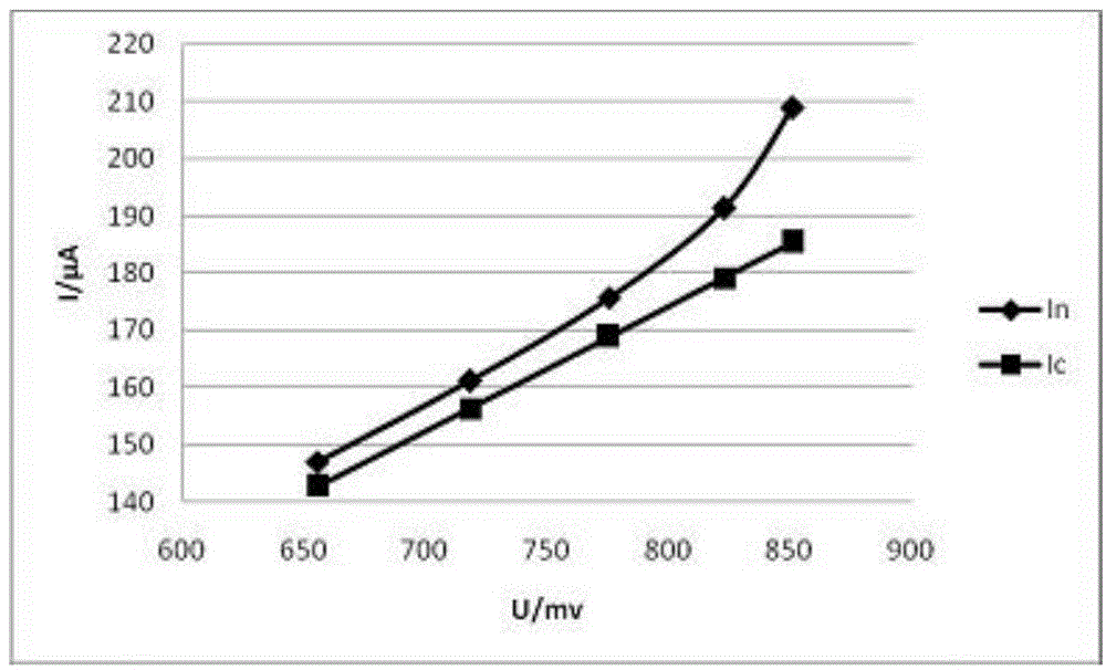 Equipment for non-invasive detection of ion condition of sweat of skin sweat gland