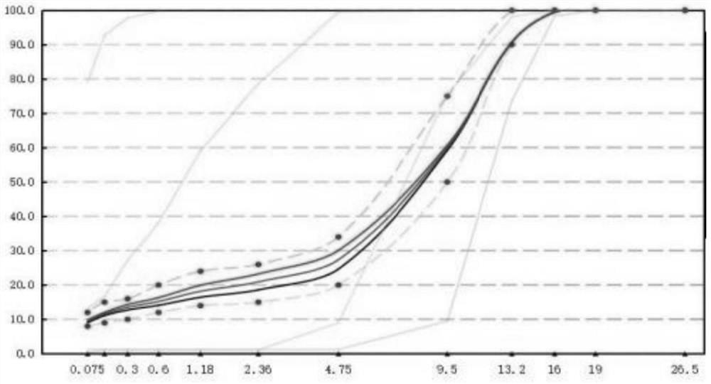 A long-lasting asphalt pavement anti-skid wear layer