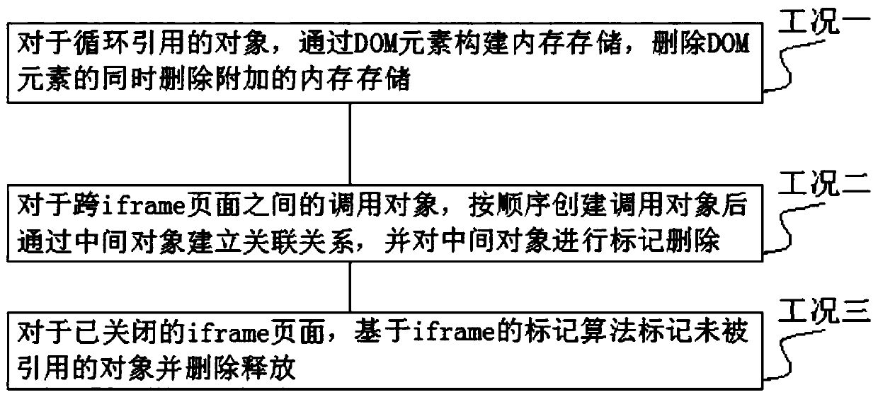 Memory release method, terminal and computer readable storage medium