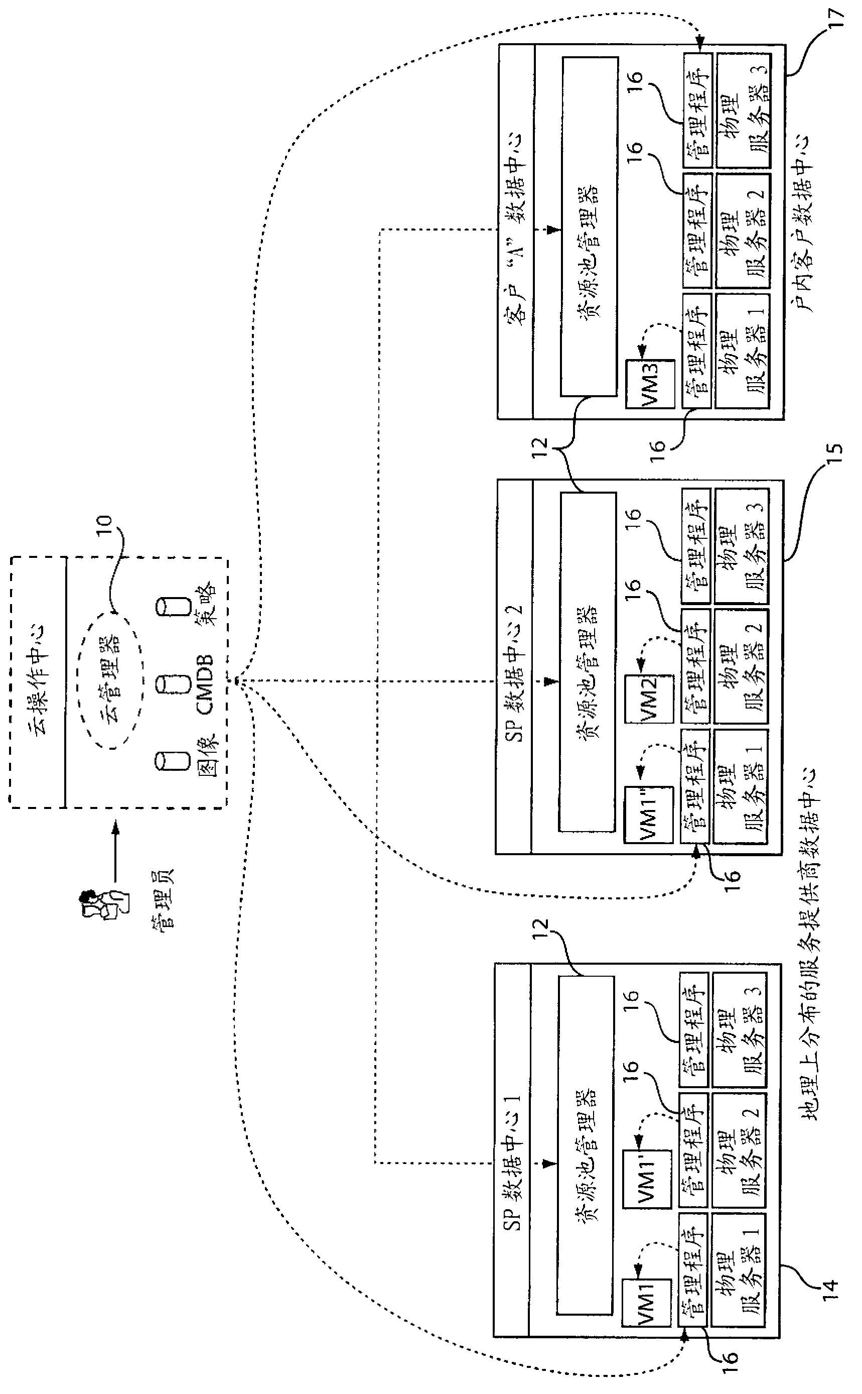 Method and system for abstracting non-functional requirements based deployment of virtual machines