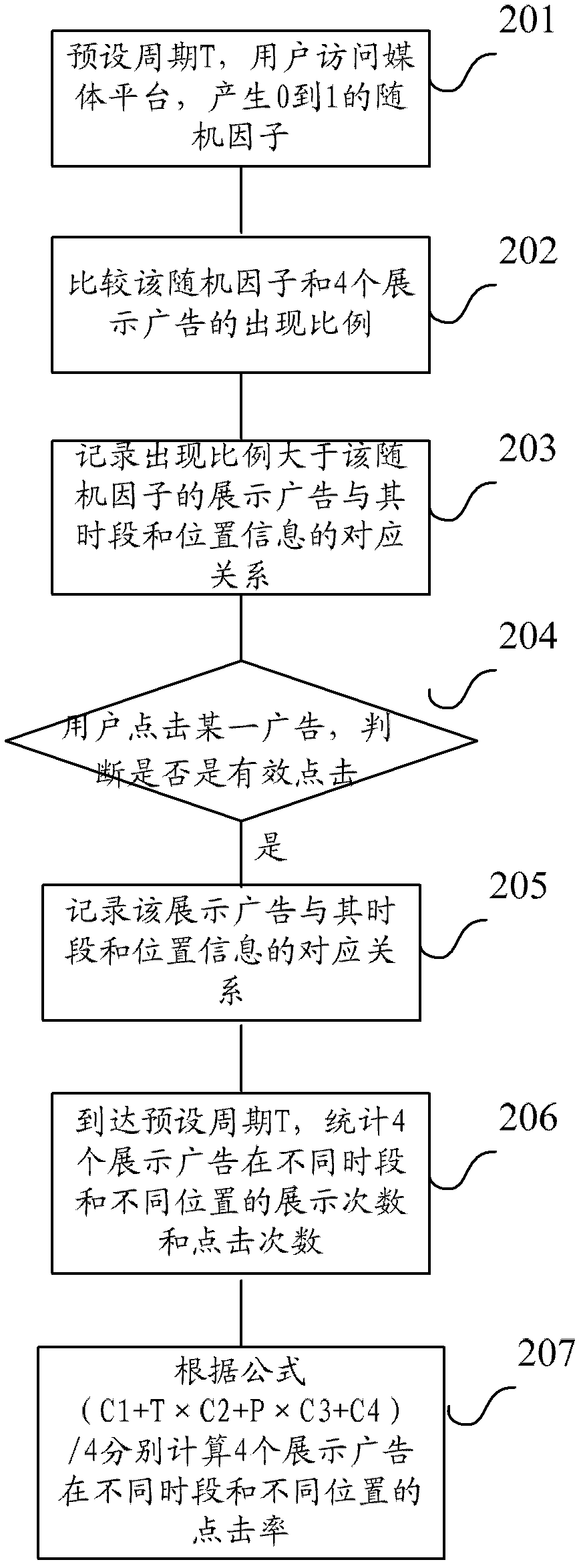 Method and system for achieving mobile advertisement recommendation