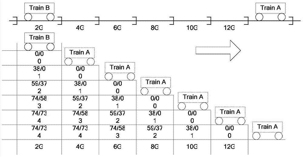 Automatic train protection method in distance-to-go mode