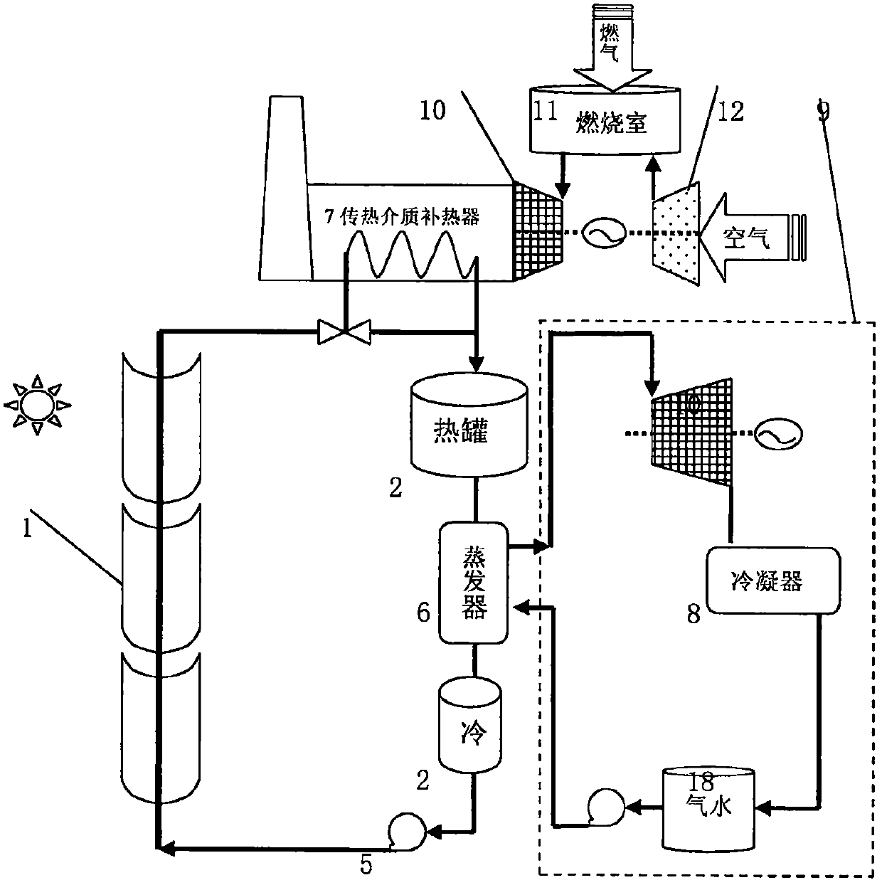 Multi-mode groove-type solar thermal power generator